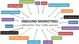 Elements of Inbound Marketing 